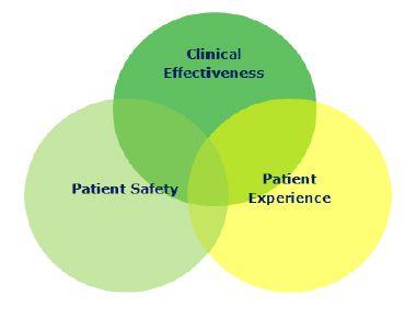 Quality Account Venn Diagram