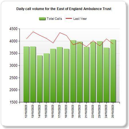 Number of calls received